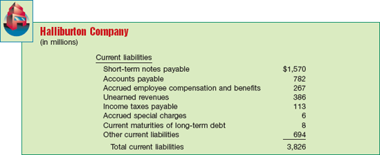 Balance Sheet Presentation of Current Liabilities
