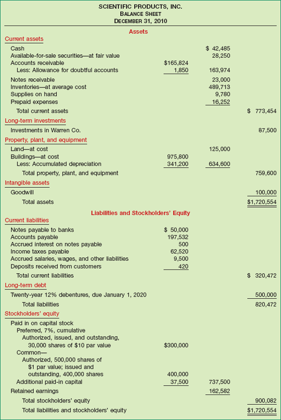 Classified Report Form Balance Sheet