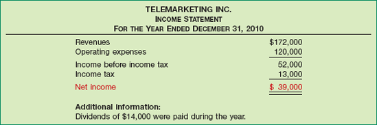 Income Statement Data