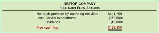 Free Cash Flow Computation