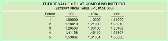 Excerpt from Table 6-1
