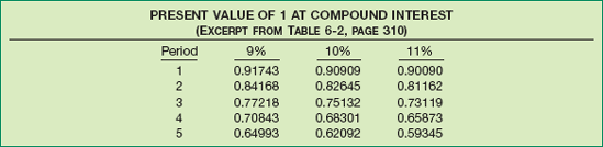 Excerpt from Table 6-2