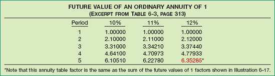 Excerpt from Table 6-3