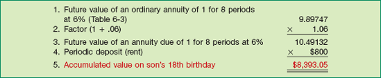 Computation of Accumulated Value of Annuity Due