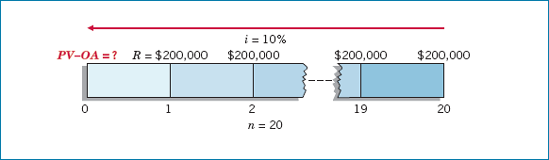 Time Diagram to Solve for Present Value of Lottery Payments