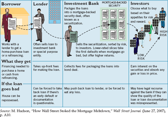 Follow the Mortgage