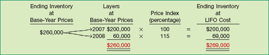 Computation of 2008 Inventory at LIFO Cost