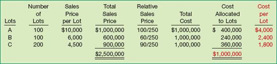 Allocation of Costs, Using Relative Sales Value