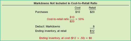 Retail Inventory Method Excluding Markdowns—Conventional Method (LCM)