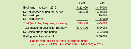 LIFO Retail Method—Stable Prices