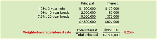 Computation of Weighted-Average Interest Rate