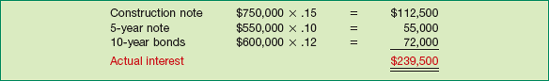 Computation of Actual Interest Cost