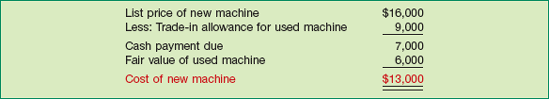 Computation of Cost of New Machine