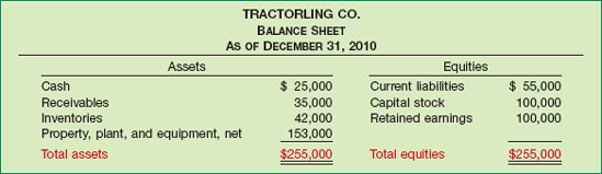 Tractorling Co. Balance Sheet
