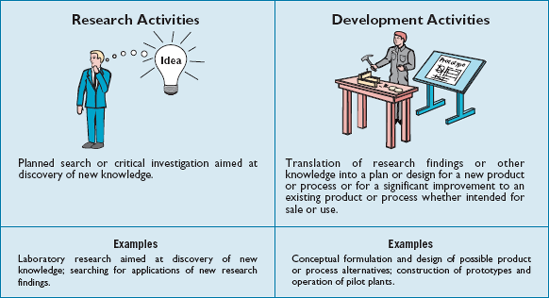 Research Activities versus Development Activities