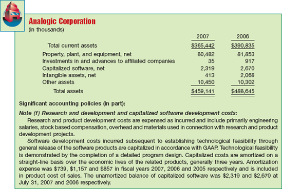 Disclosure of Software Development Costs