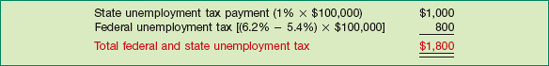 Computation of Unemployment Taxes