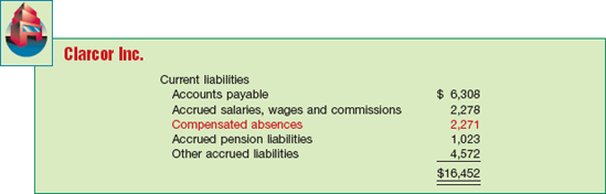 Balance Sheet Presentation of Accrual for Compensated Absences