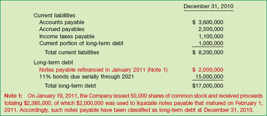 Actual Refinancing of Short-Term Debt