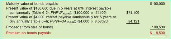 Computation of Premium on Bonds Payable