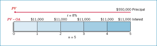 Time Diagram for Interest-Bearing Note