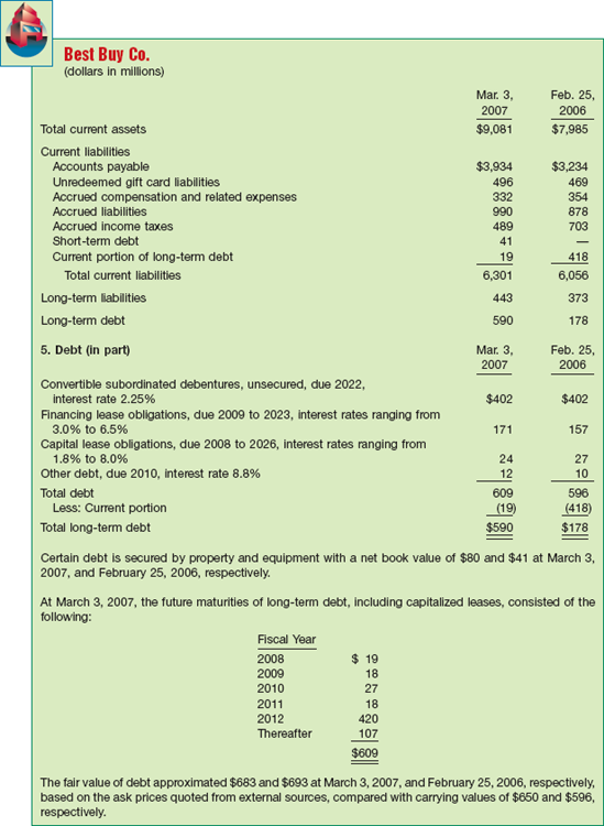 Long-Term Debt Disclosure