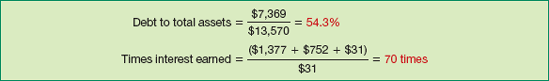 Computation of Long-Term Debt Ratios for Best Buy