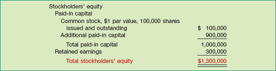 Stockholders' Equity with No Treasury Stock