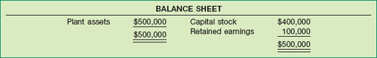 Balance Sheet, Showing a Lack of Liquidity