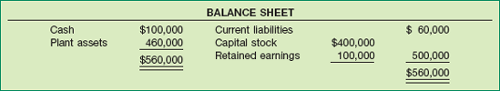 Balance Sheet, Showing Cash but Minimal Working Capital
