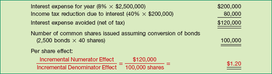Per Share Effect of 8% Bonds (If-Converted Method), Diluted Earnings per Share
