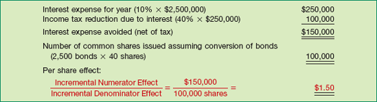 Per Share Effect of 10% Bonds (If-Converted Method), Diluted Earnings per Share