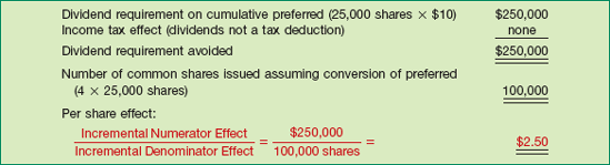 Per Share Effect of 10% Convertible Preferred (If-Converted Method), Diluted Earnings per Share