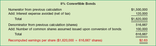 Recomputation of EPS Using Incremental Effect of 8% Convertible Bonds