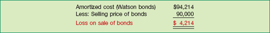 Computation of Loss on Sale of Bonds