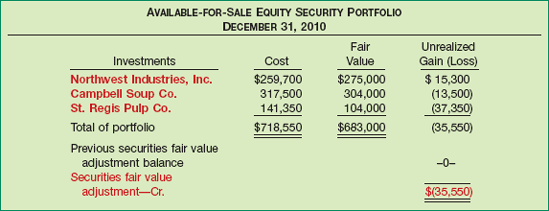 Computation of Securities Fair Value Adjustment—Available-for-Sale Equity Security Portfolio (2010)