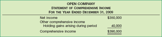 Statement of Comprehensive Income (2009)