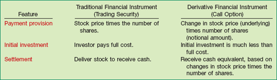 Features of Traditional and Derivative Financial Instruments