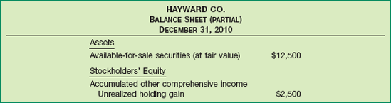 Balance Sheet Presentation of Available-for-Sale Securities
