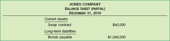 Balance Sheet Presentation of Fair Value Hedge