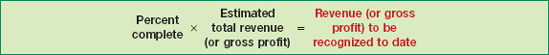 Formula for Total Revenue to Be Recognized to Date