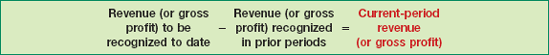 Formula for Amount of Current-Period Revenue, Cost-to-Cost Basis