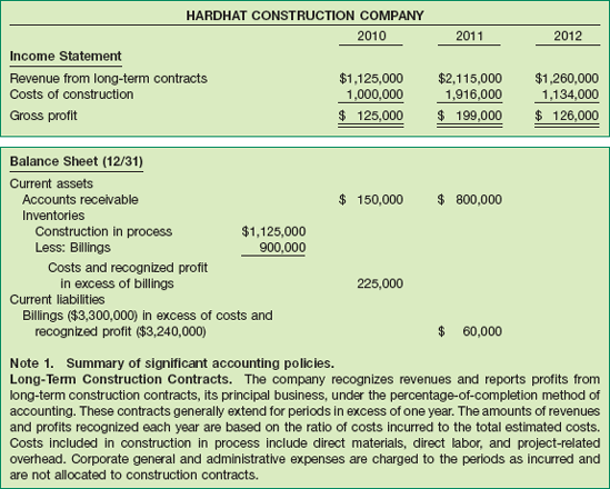 Financial Statement Presentation—Percentage-of-Completion Method