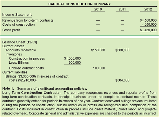 Financial Statement Presentation—Completed-Contract Method