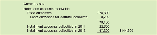 Disclosure of Installment Accounts Receivable, by Year