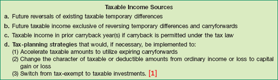 Possible Sources of Taxable Income