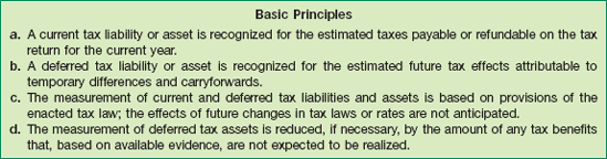 Basic Principles of the Asset-Liability Method