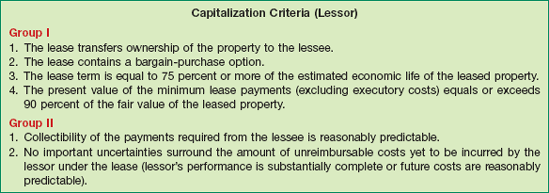 Capitalization Criteria for Lessor