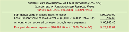 Lessor's Computation of Lease Payments