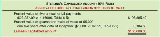 Computation of Lessee's Capitalized Amount—Guaranteed Residual Value